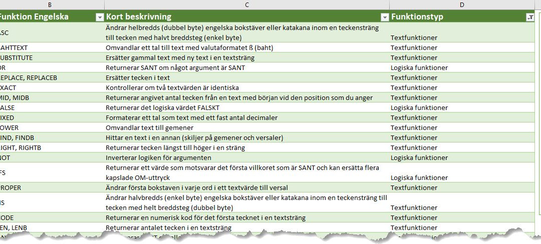 Översättning funktioner Engelska Svenska Excel